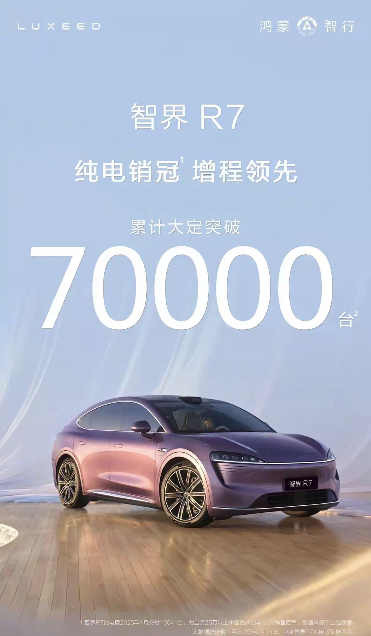 智界R7纯电销冠增程领先，累计大定突破7万台