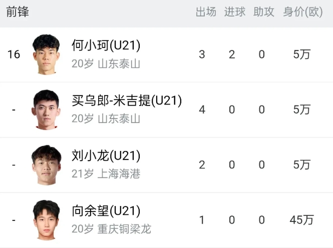 都是20岁，为何向余望的身价是何小珂的9倍？