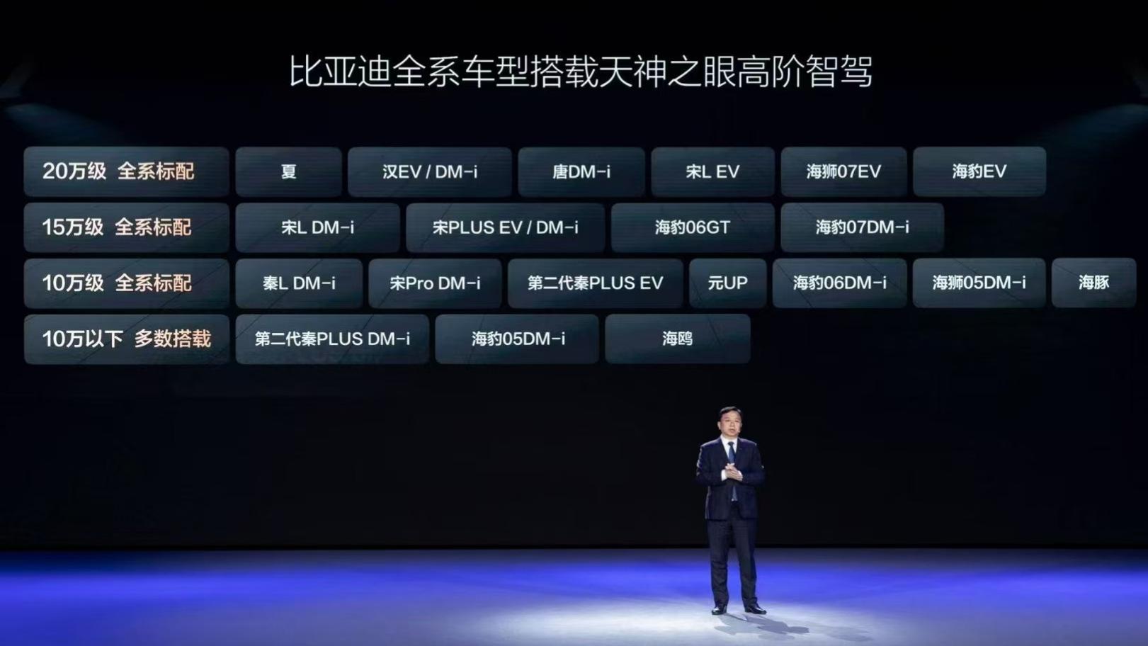 2025年买车必看！比亚迪全系车型搭载高阶智驾，开启全民智驾！