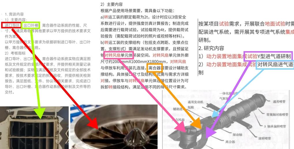 喜大普奔！国产垂直起降发动机正在研发中，以后075也能当航母用了！
最新公开的一