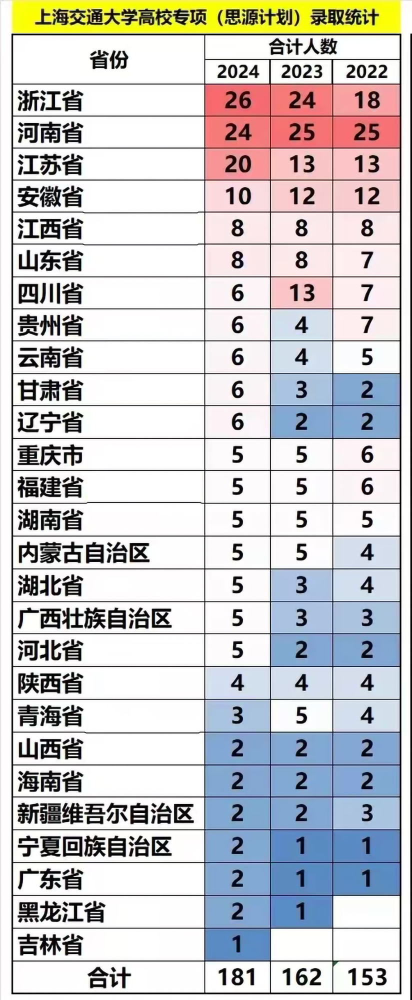 上海交通大学“思源计划”，也就是国家专项计划的招生计划。2024年，上海交通大学