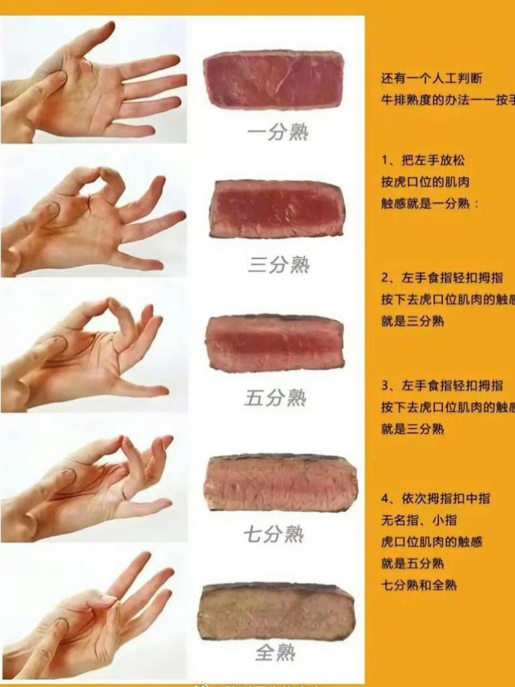    牛排熟度判断，你们能接受几分熟？ ​  