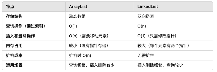 ArrayList 和 LinkedList 谁更适合你的项目？这篇文章告诉你！