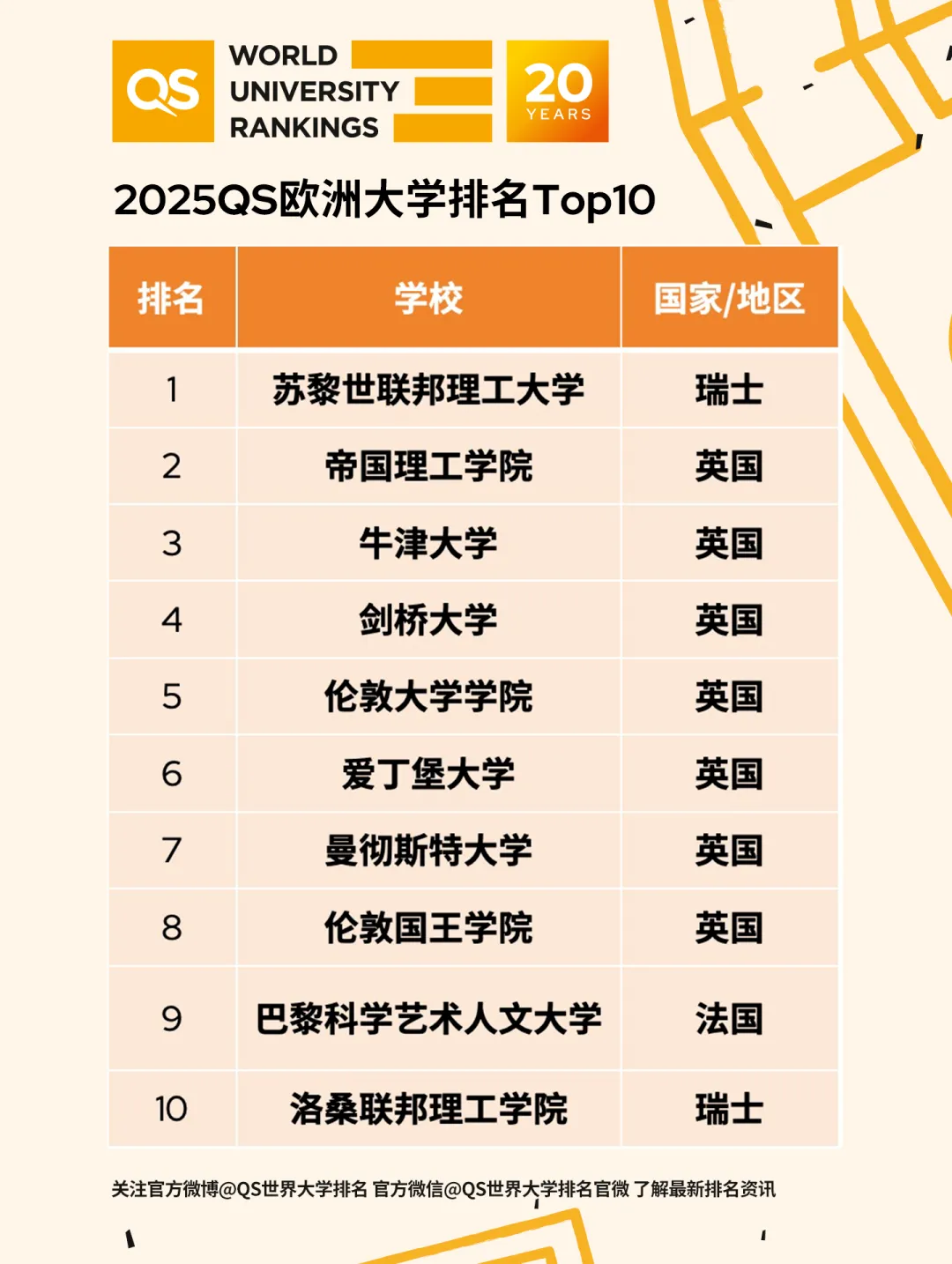 qs 欧洲大学排名发布, 瑞士名校夺魁, 英国学府霸榜 top 10