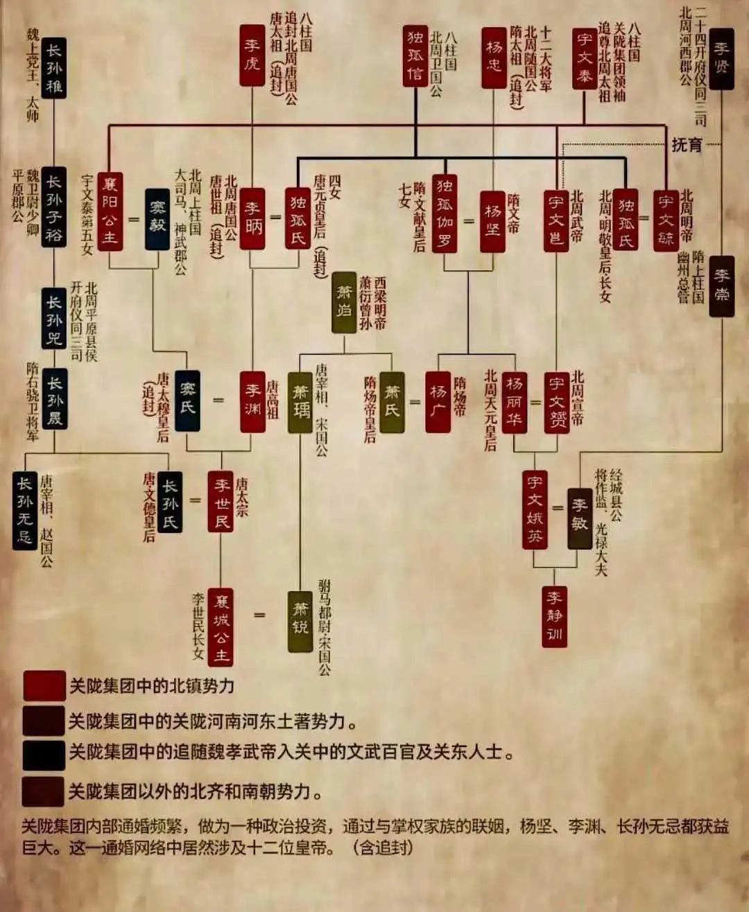 关陇集团是北魏至唐初的重要政治军事集团。