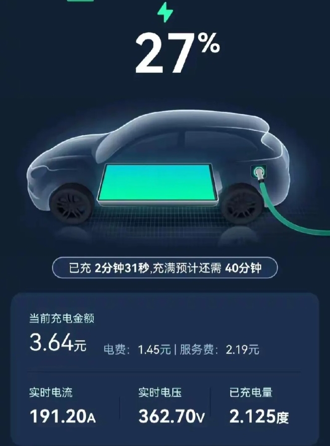 
充电桩的服务费用过高是我们急需解决的问题。
我上次充电电费1块4毛5分钱，服务