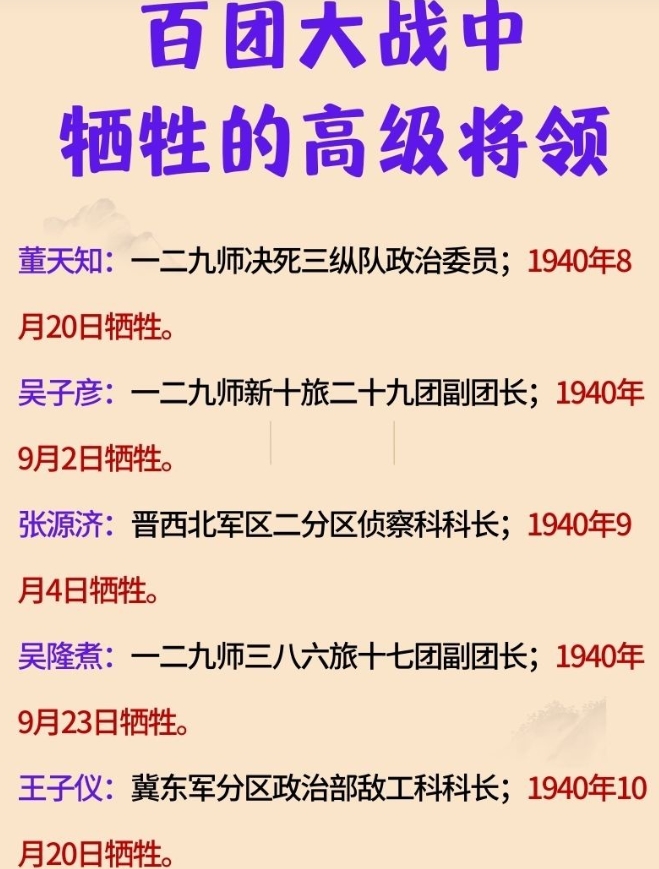 百团大战中壮烈牺牲的27位高级将领一览！
1940年5月的一天，八路军晋察冀军区