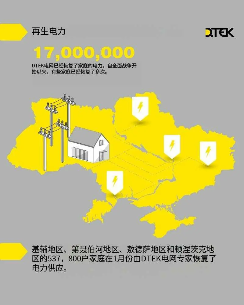 537000个乌克兰家庭重新接入电力。