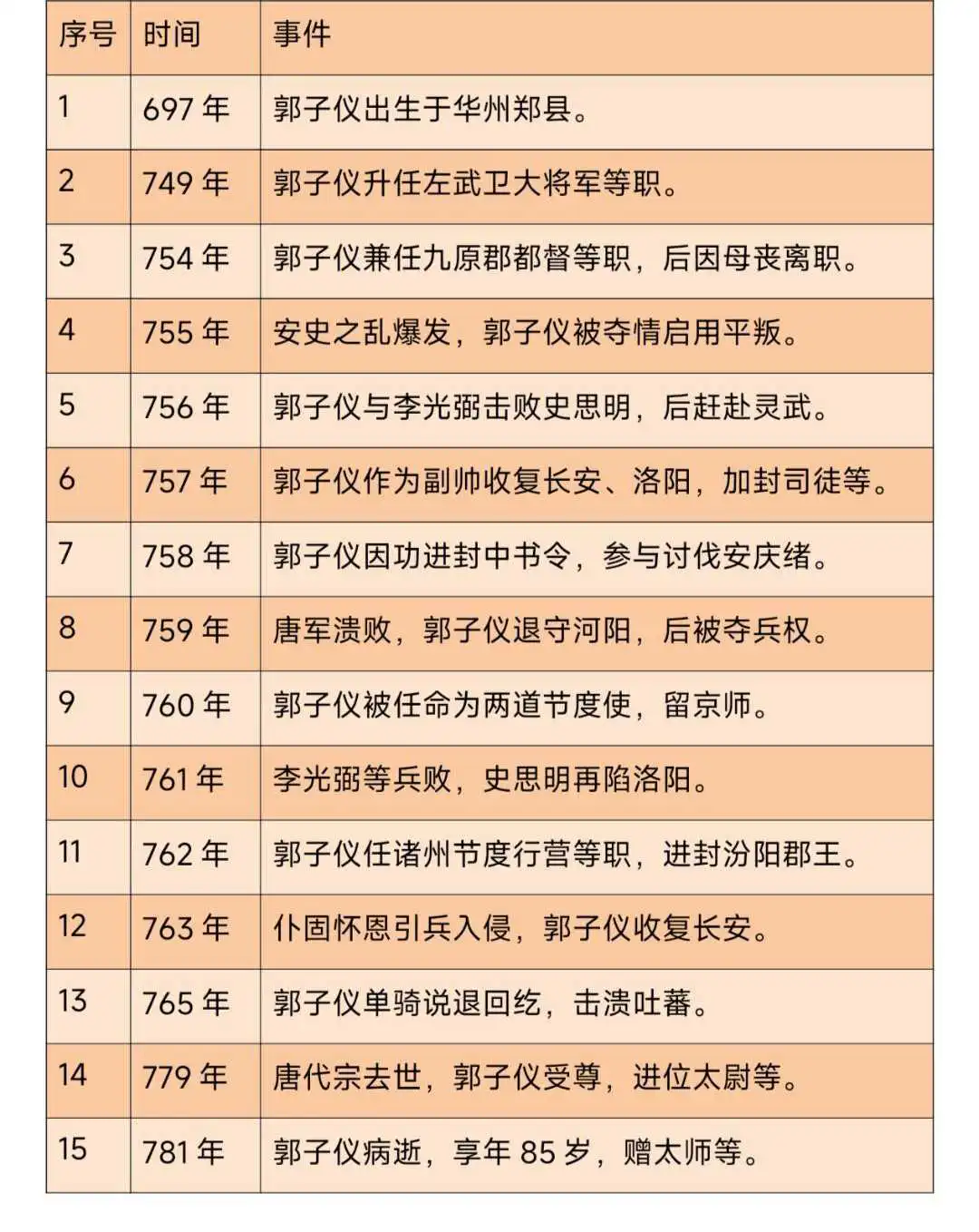 郭子仪一生的传奇：从名将到太尉，历经战火洗礼。