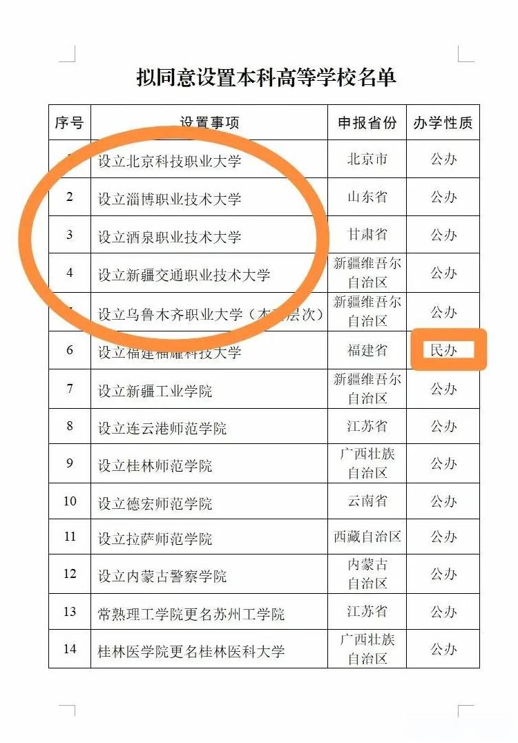 教育部拟同意设置14所高校名单出来了，我觉得其中蕴藏着三个信息：
1.14所高校