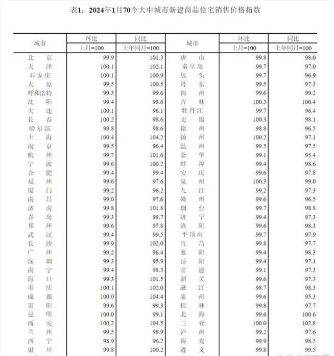 #专家：一二线城市房价大概率要涨#中英国际首席经济专家徐高，其实发表的这个观点是