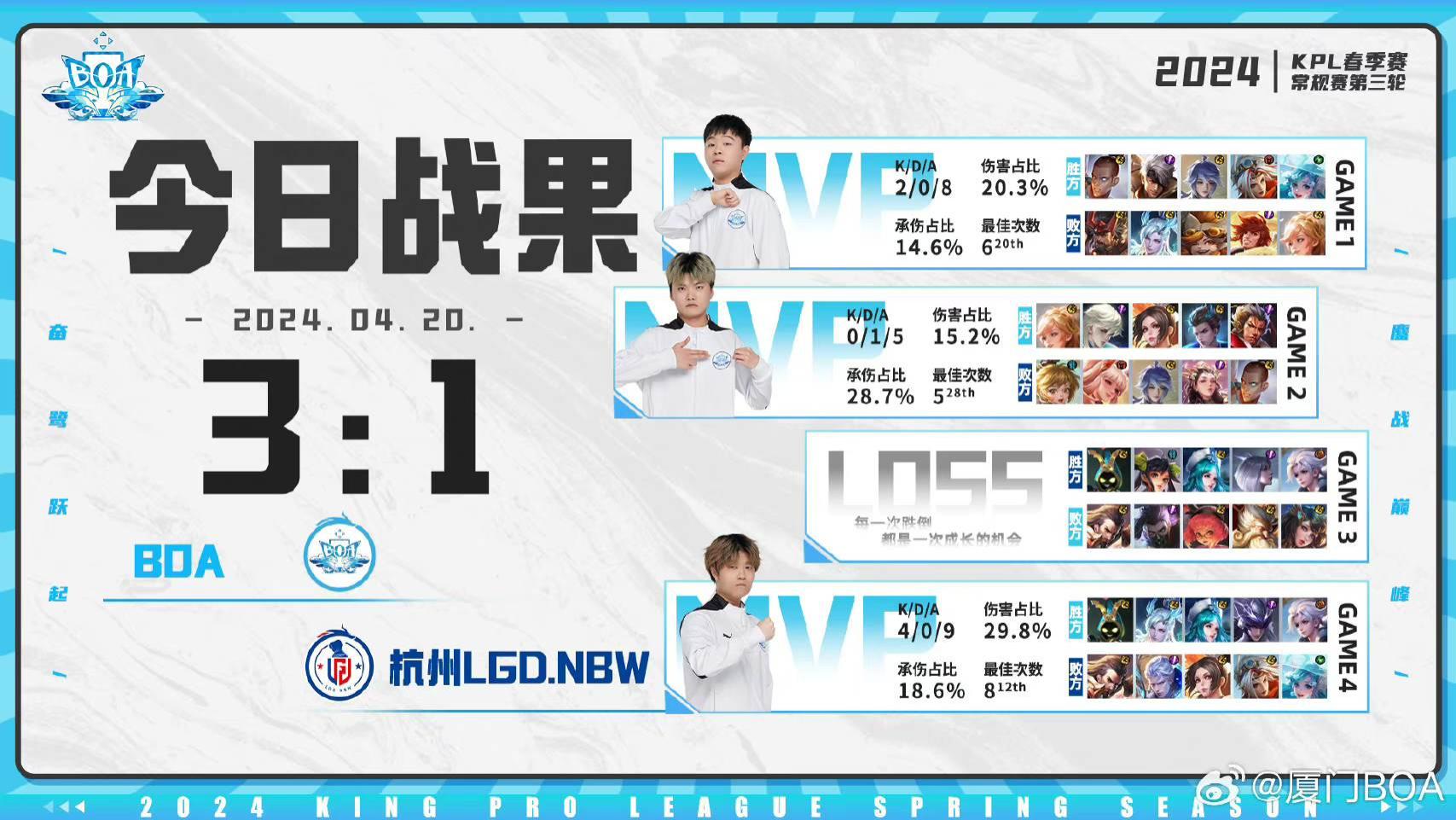 BOA再填新俘虏！九尾沈梦溪烧穿自家中塔！小落依旧尽力局局长！