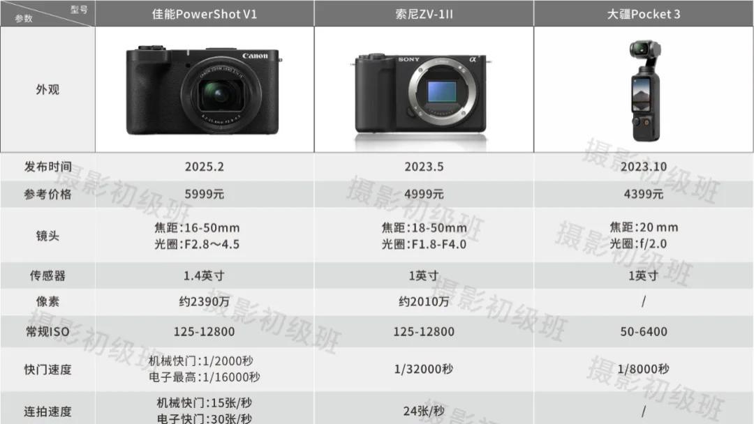 6000元以内拍视频怎么选相机？一张图片告诉你
