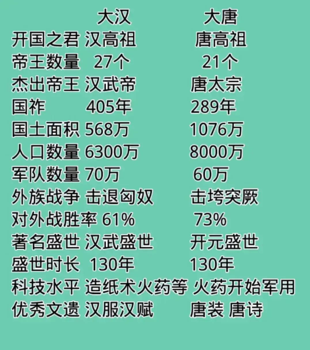 历史总是惊人的相似！

太平盛世！