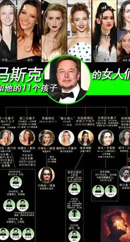 马斯克有十几个孩子呢，其中一半多都是体外受精来的。

他这人啊，不光在事业上追求