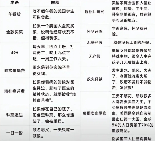几天对账下来，发现美国人才是有着钢铁意志的一个群体！

午餐贷，救灾贷，不饿药，