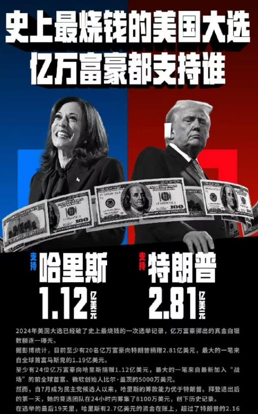 美国大选，其实根本没有美国民众什么事情！
表面上看，的确是一人一票，但问题是，中