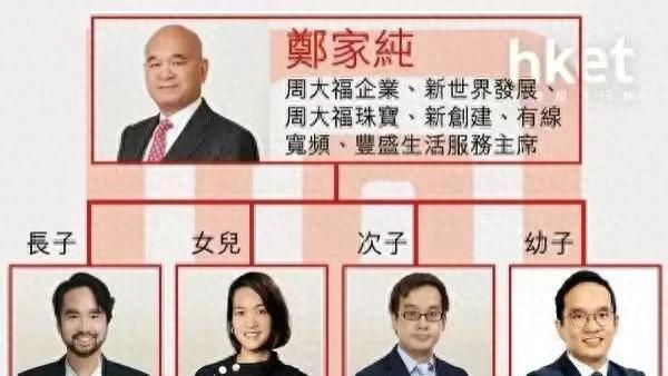 奚梦瑶代表赌王家参加婚礼，与伏明霞霍震霆同场，窦骁得向她学习