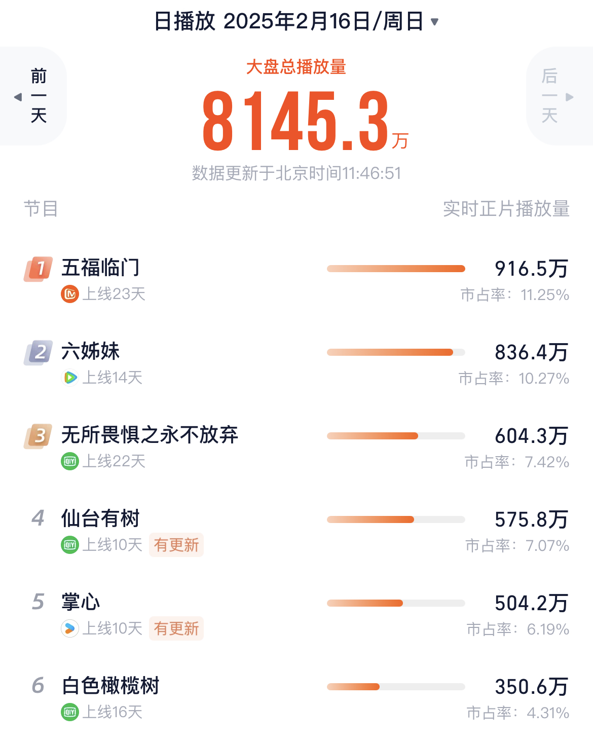  于正给《五福临门》道歉