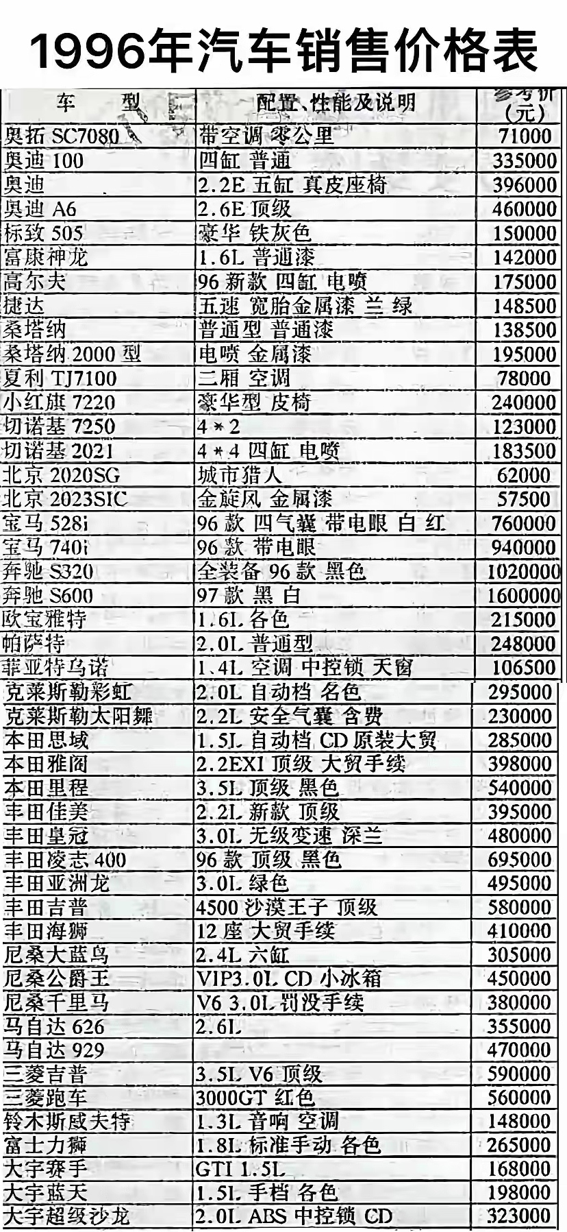 那个年代真是疯狂，不敢想象没有自己的汽车工业，现在这些车得卖多少钱。
这是199