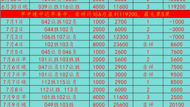 7/10足球赛事前瞻比分解析！荷兰vs英格兰：打开那扇决赛的门