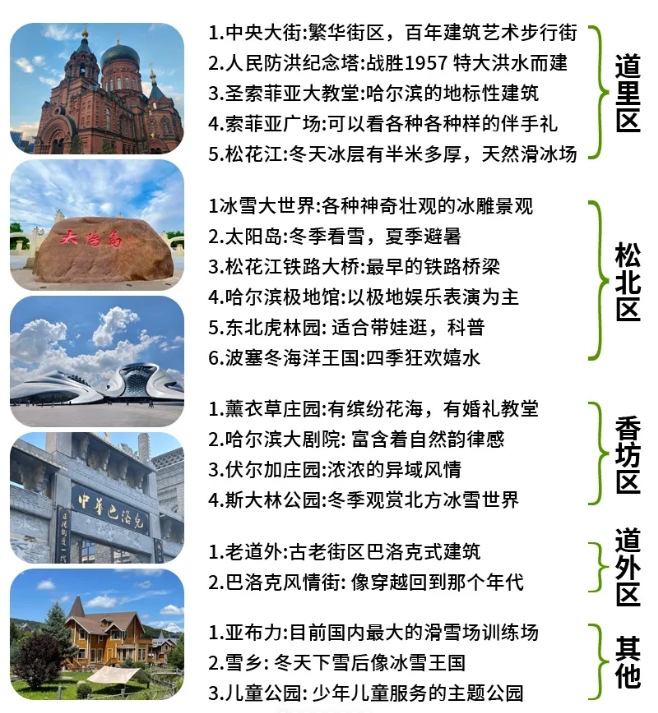 哈尔滨旅游攻略干货，懒人直接抄作业