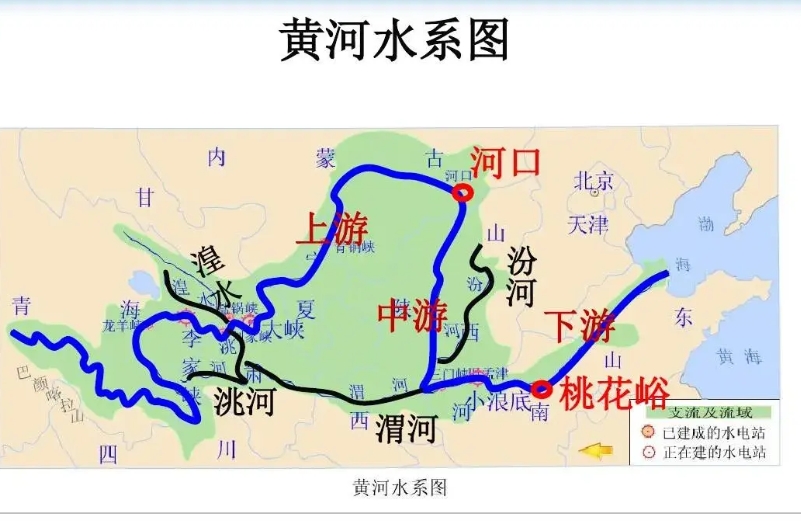 黄河连续几年排沙量大于输沙量，下游河段的地上悬河以后会消失吗？
在气候变暖，北方