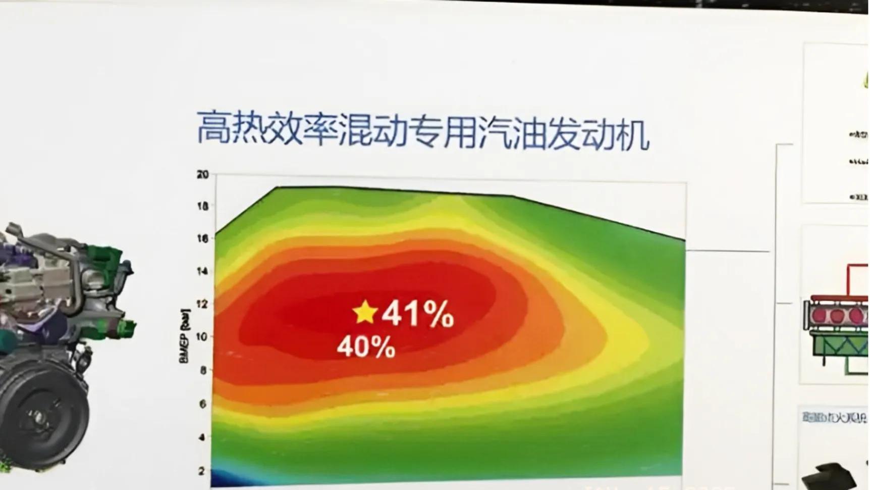 增程式混动很落后，为何越卖越火？当你清楚这背后真相就明白了