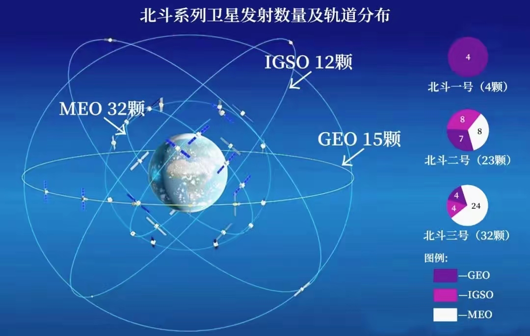 北斗系统终于盈利了，而且一盈利就达到了惊人的数字！
据统计，截止2023年，我国