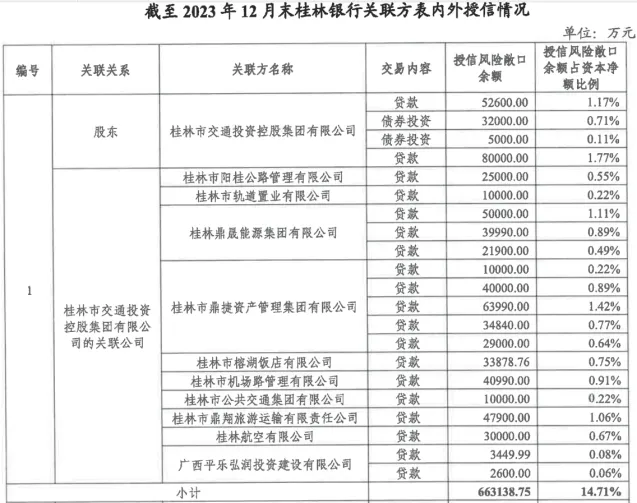 桂林银行: 不良率抬头, ipo之路再现波折