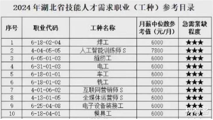 听着高大上的人工智能训练师岗位，一干一个不吱声