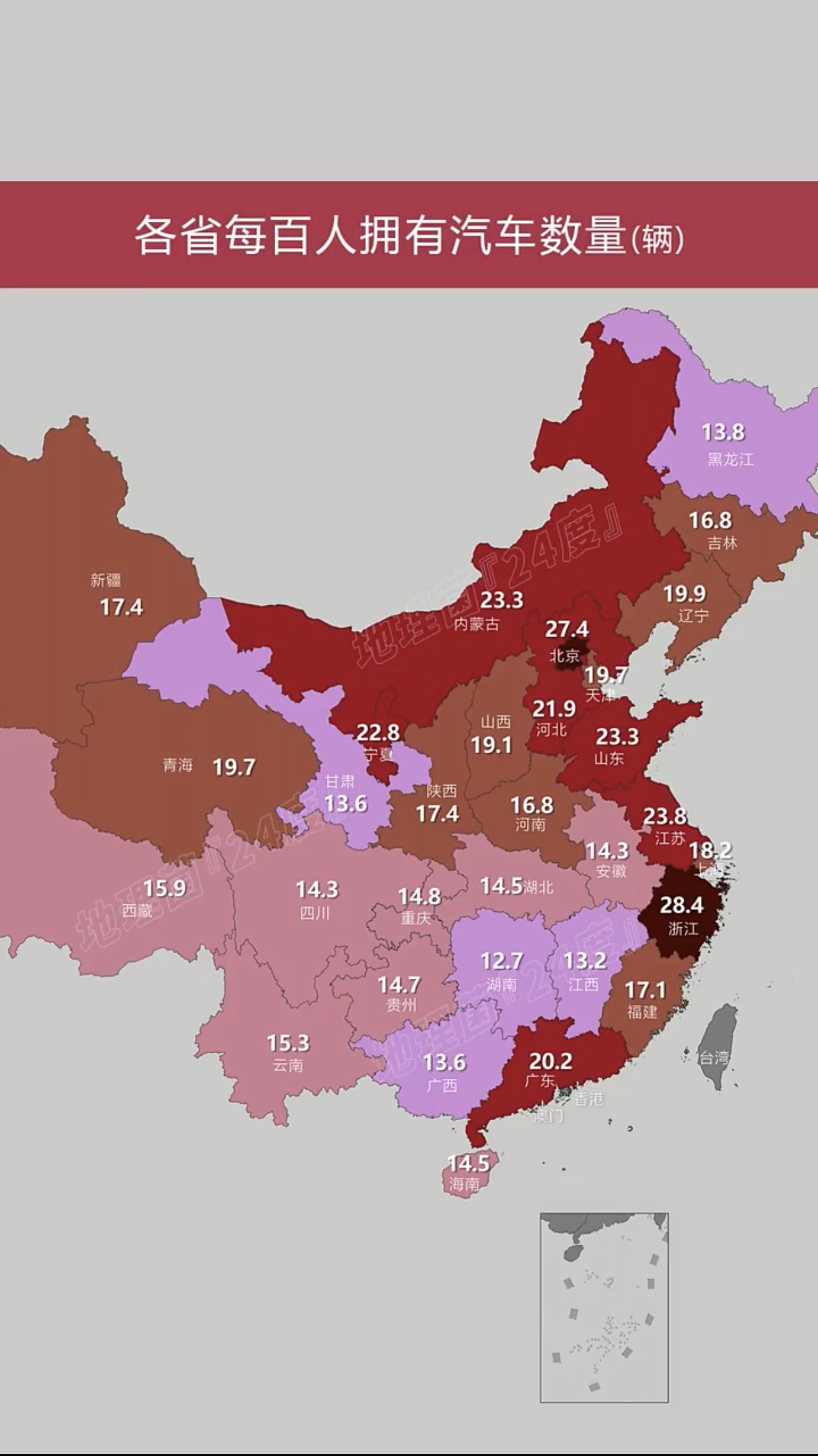 各省汽车数量
