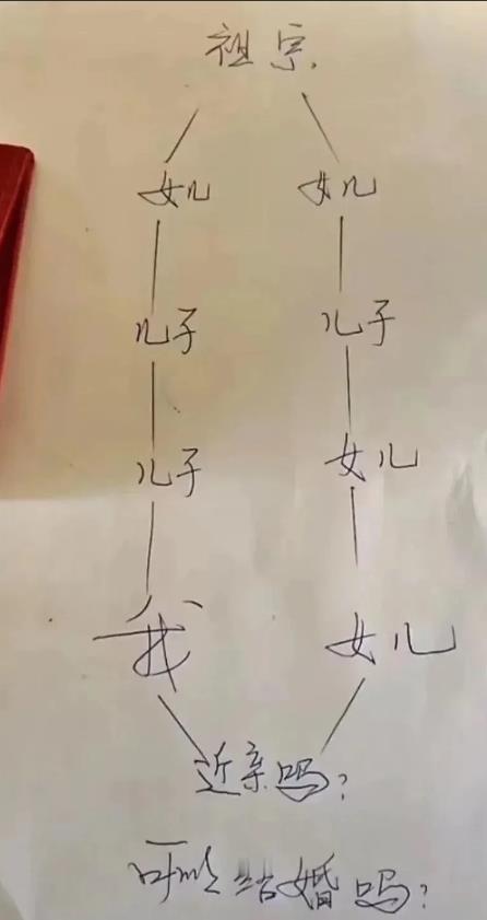 这样的话可以结婚么 ​​​