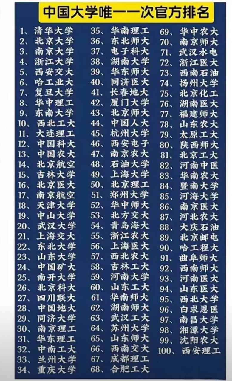 这是教育部唯一的一次排名，时间是1995年，这也是南京大学在解放后最为高光的时刻