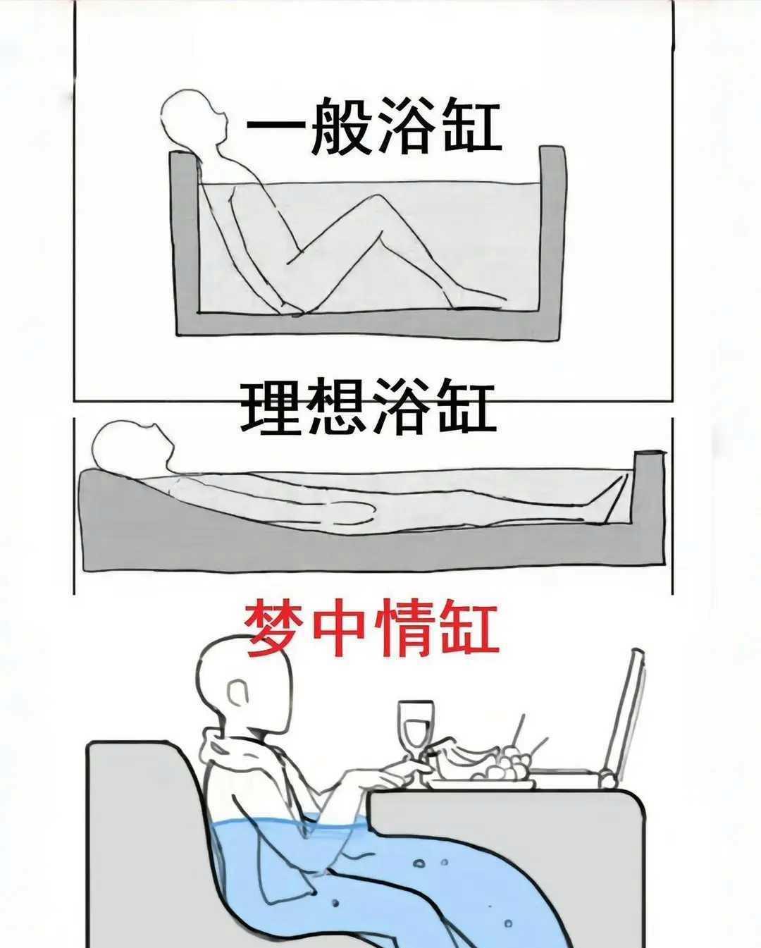 幽默趣闻：为什么这种浴缸没有人设计生产呢？！哈哈哈哈！