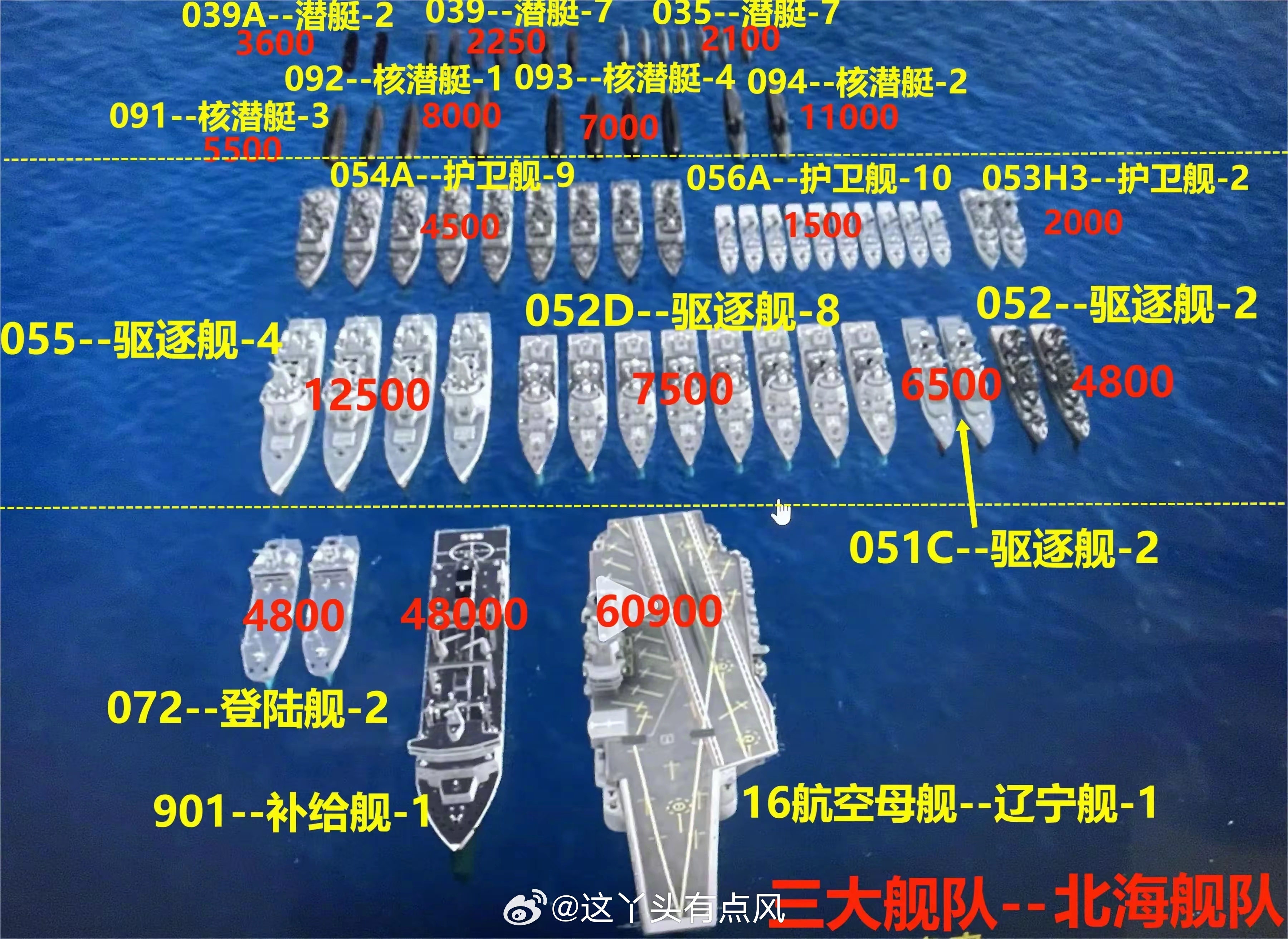 中国海军三大舰队阵容对比，哪个实力更强一些？

来瞅瞅网友制作的截至2025年，