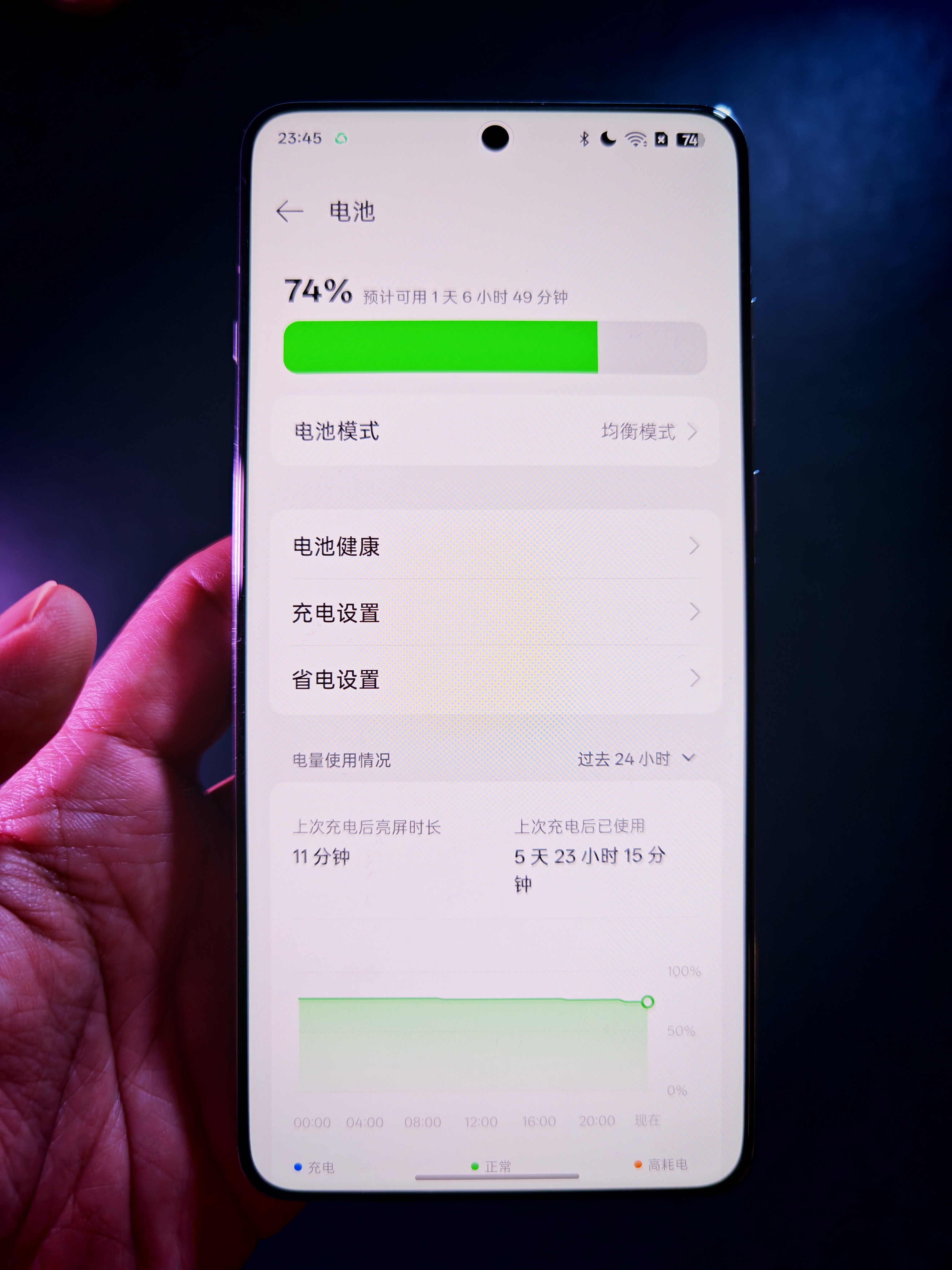过年给爷爷奶奶换手机，就看抗造耐摔款，国补到手仅1600出头
老Q说的，就是OP