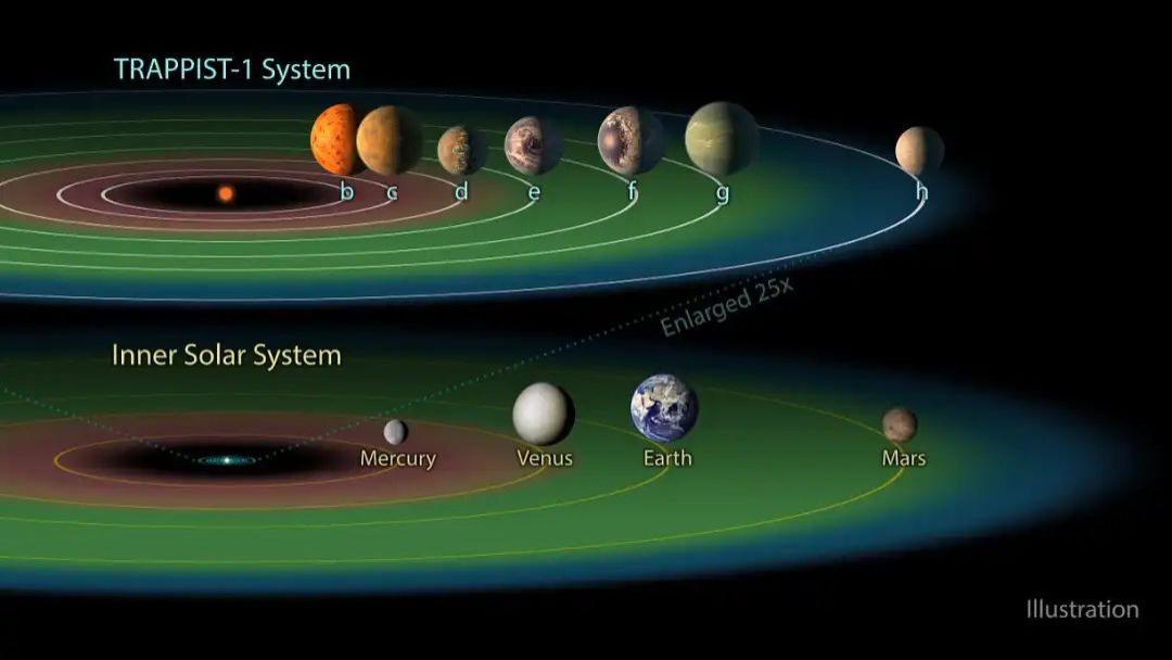 比恒星多10至10万倍的流浪行星：那些不属于恒星的孤独世界，一片黑暗！