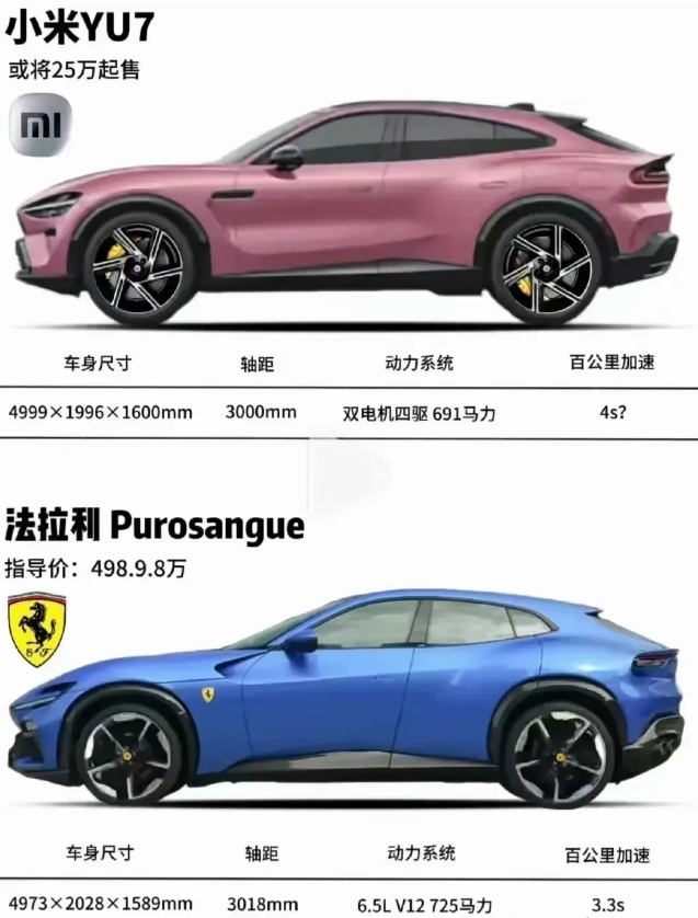 成功最快的方法是什么？那就是直接借鉴同行！小米汽车雷军把成功的秘诀玩的明明白白，