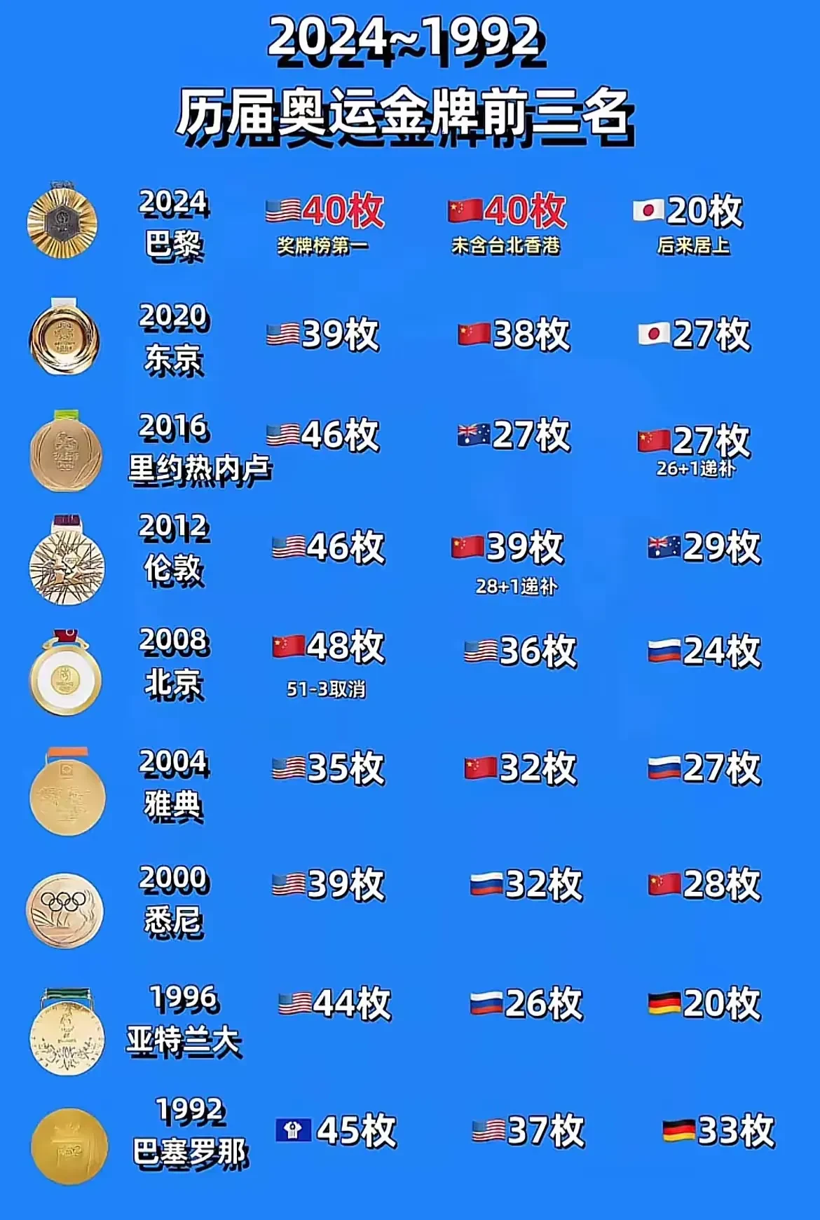 日本体育真厉害