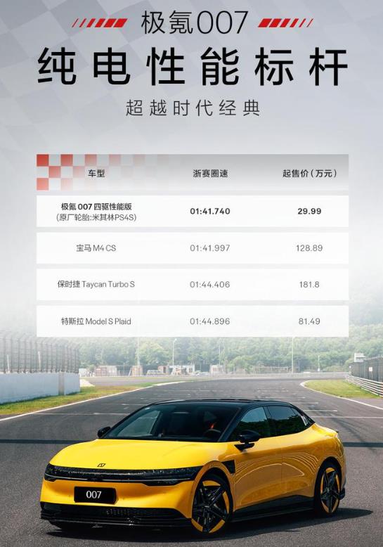极氪007宣称是纯电性能新标杆。

极氪007浙赛圈速成绩为1分41秒74，宣称