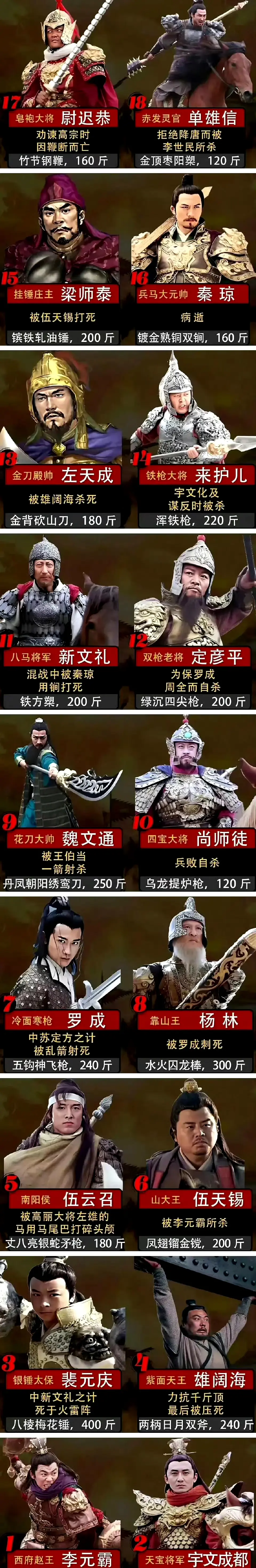 隋唐十八位好汉只有5位是历史上真实