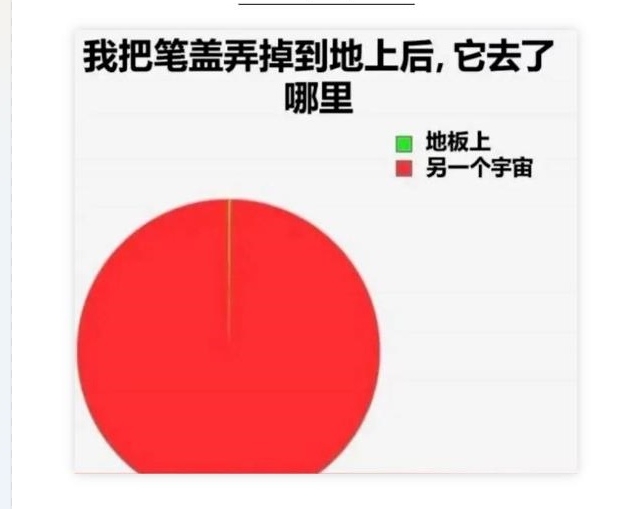它去了哪里