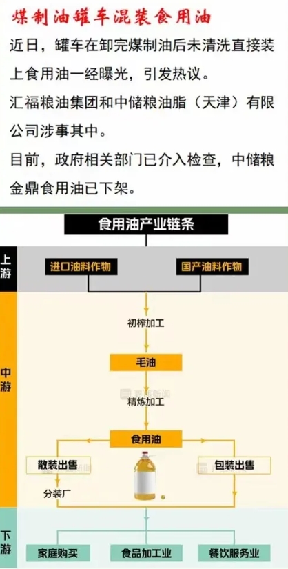 油罐车装食用油事件，几乎全网都在讨论粮油公司、运输企业、油车司机的责任，我觉得是