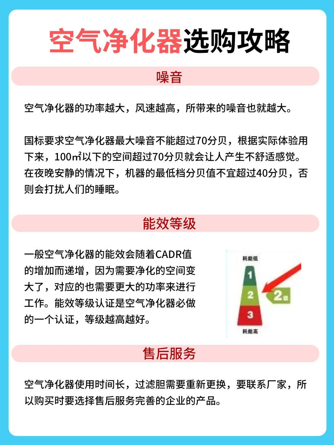 空气净化器怎么选？一篇看懂不被坑！不踩雷！