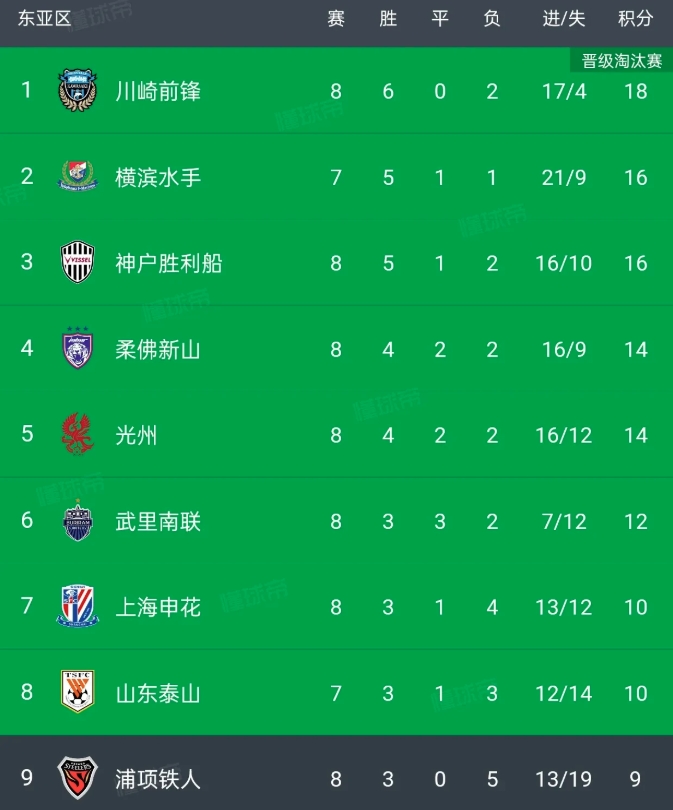 申花与海港争夺最后一张亚冠淘汰赛门票，这对于上海球迷还说太残酷
