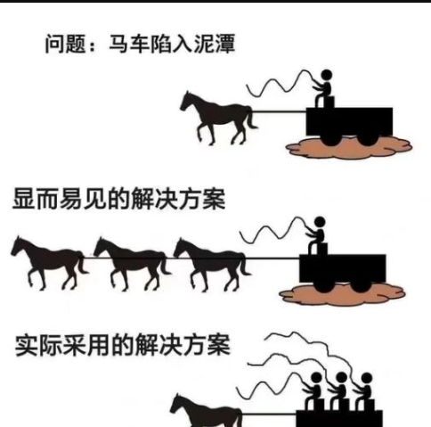 马车陷入泥潭