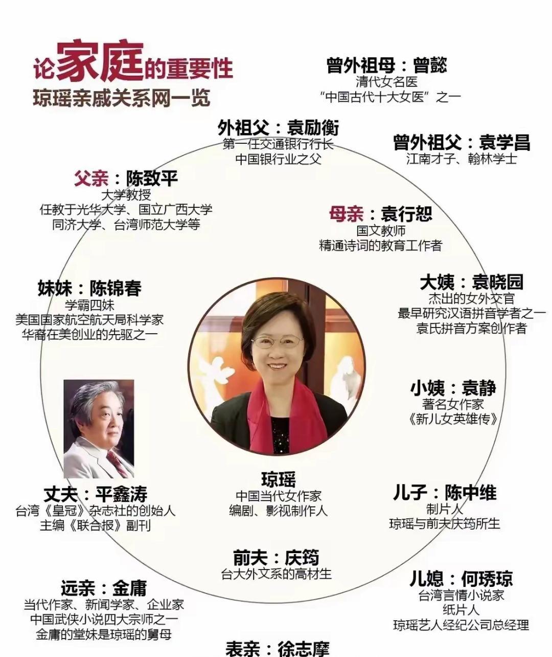 琼瑶这个家族配置，放在现在的互联网，是什么水平？