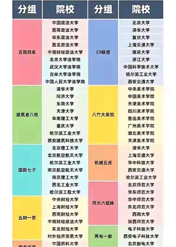 我国最好的56所大学名单