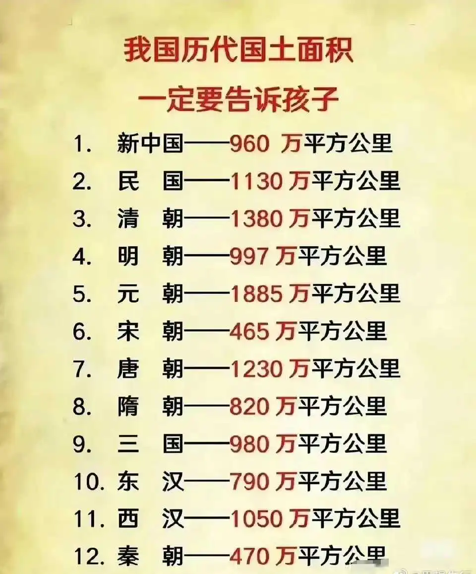 我国历代国土面积 ​